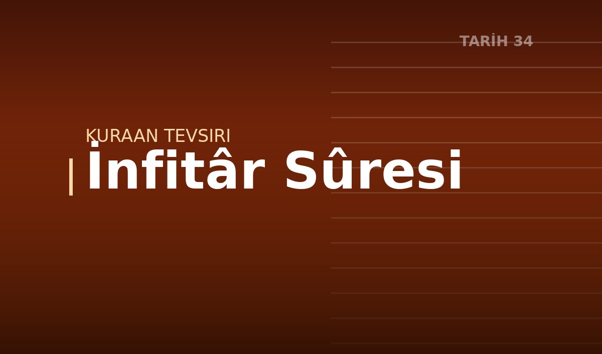 İnfitâr Sûresi