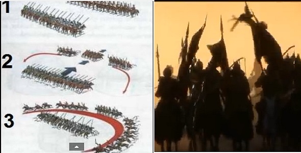 Savaş Stratejileri