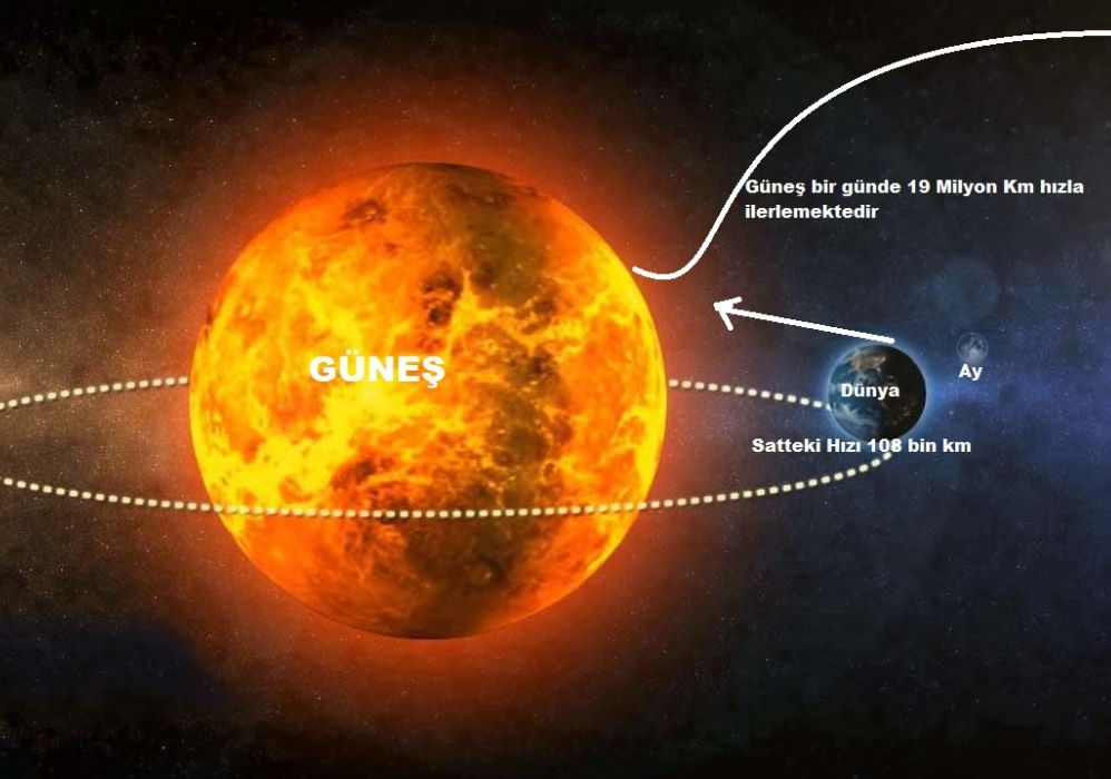 Güneş'in Evrendeki Hızı